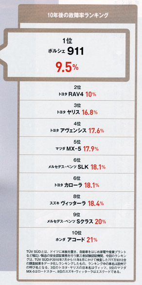 10年経っても壊れない 911 ほげほげ日記